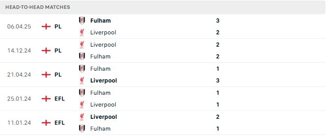 Soi kèo Fulham vs Liverpool