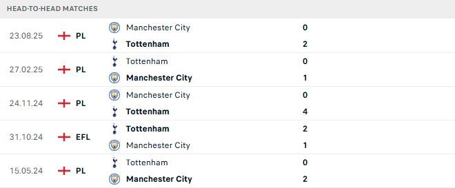 Tottenham vs Man City