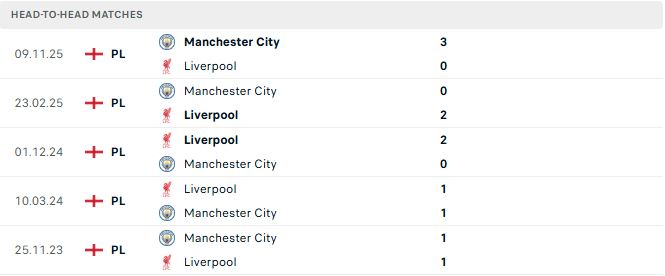 Liverpool vs Man City