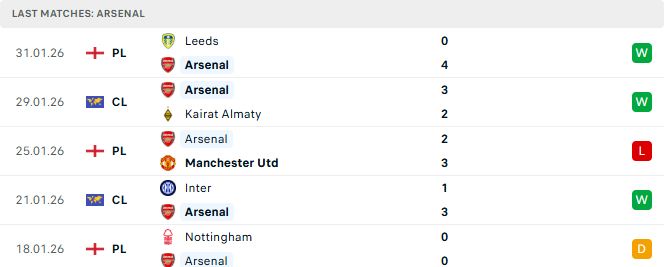 Arsenal vs Chelsea