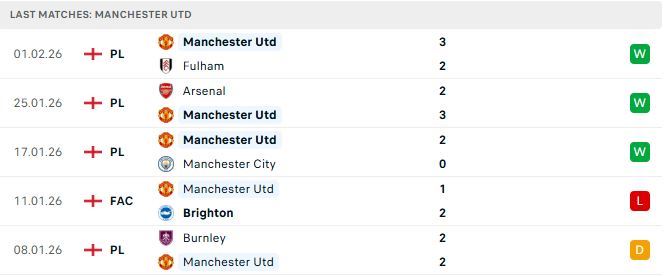 MU vs Tottenham