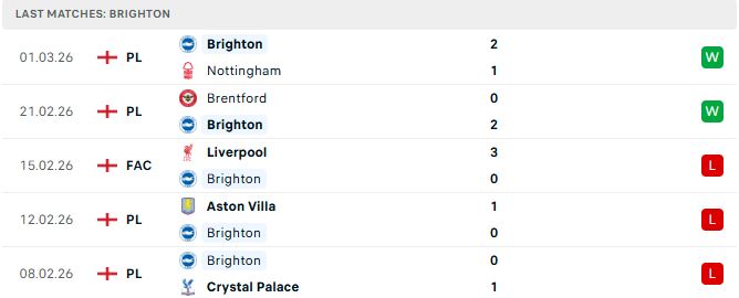 Brighton vs Arsenal