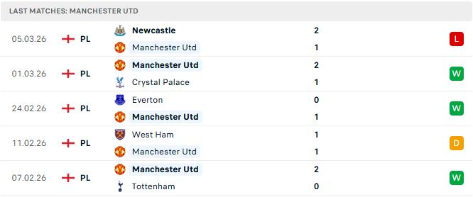MU vs Aston Villa