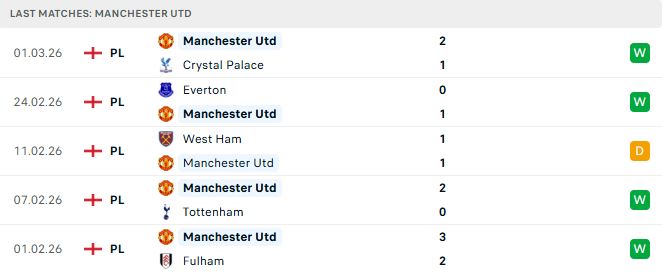 Newcastle vs MU