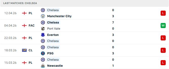 Chelsea vs MU