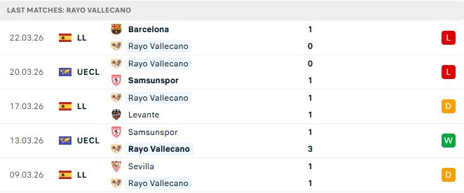 Vallecano vs Elche